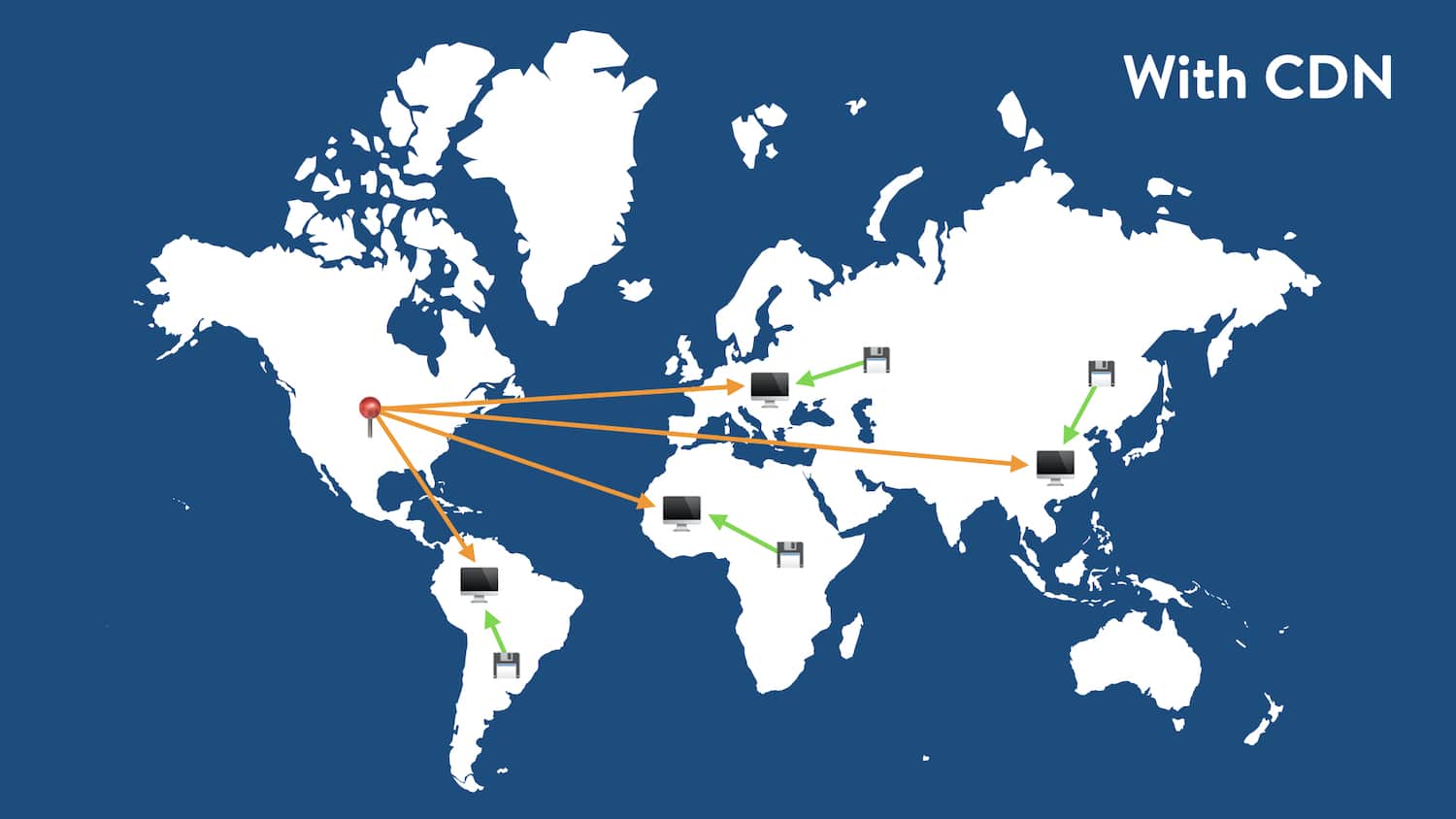 Global traffic routing with a CDN.