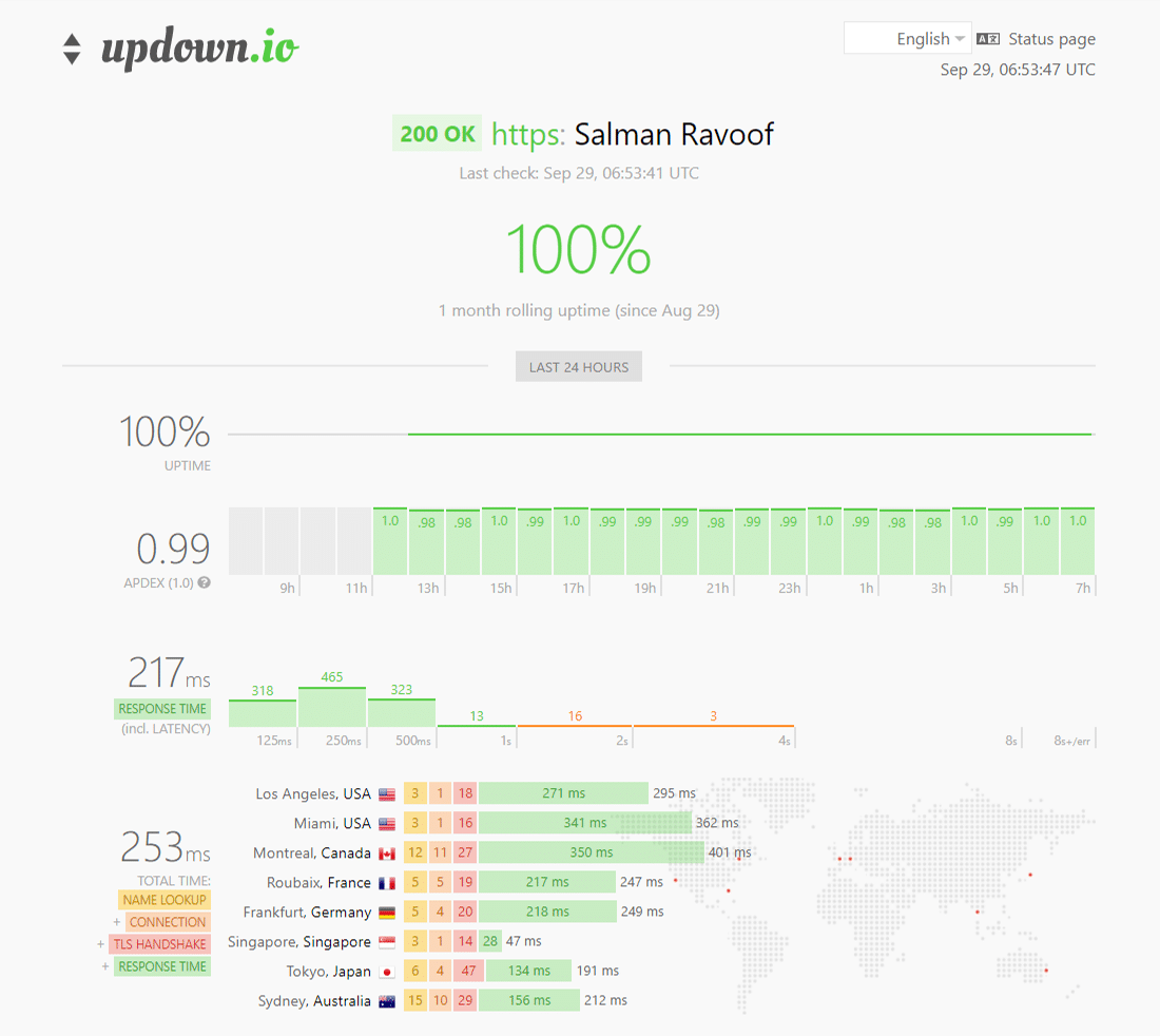 Monitor your website with updown.io