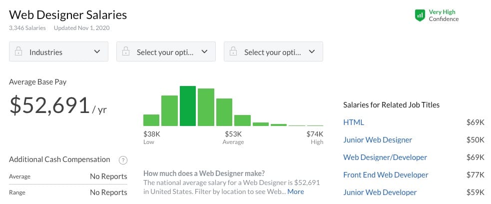 El salario medio de un diseñador web