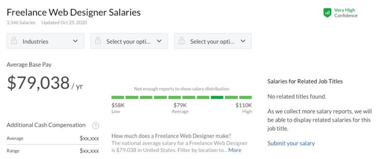 What S The Average Web Designer S Salary Updated 2024   Freelance Web Designer Salary 768x320 