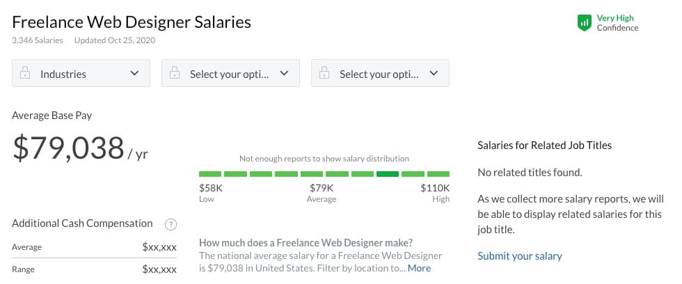 Salaire de web designer indépendant