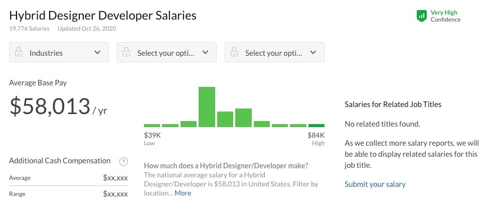 Hybrid designer developer salary