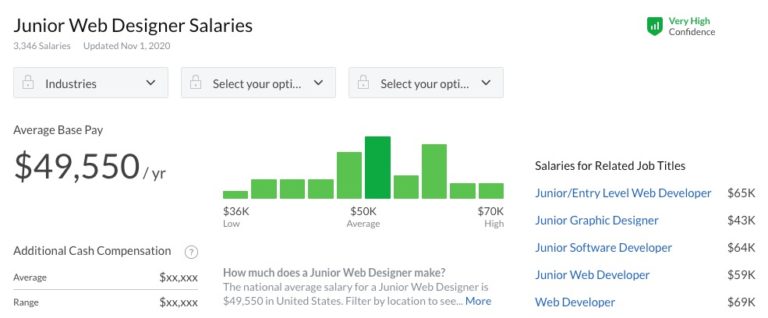 What's the Average Web Designer's Salary? [Updated 2025 ]