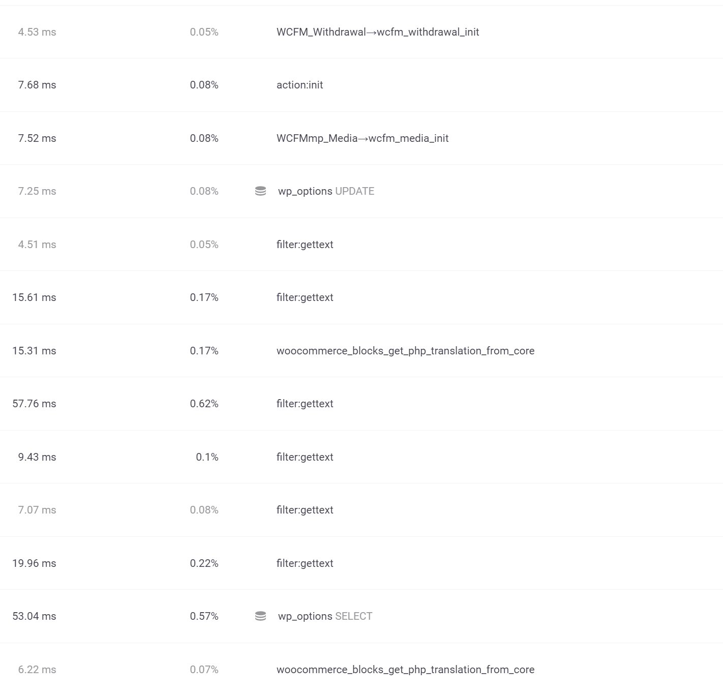 La "Transaction trace timeline" in Kinsta APM