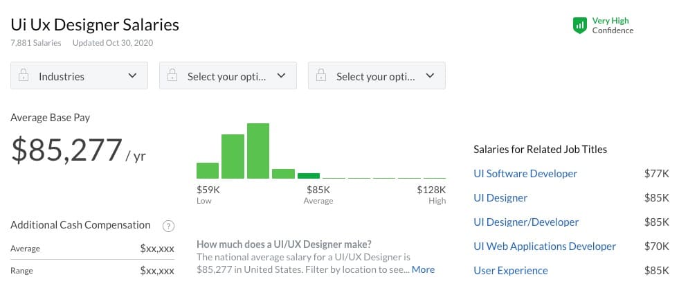 UI och UX designerlön