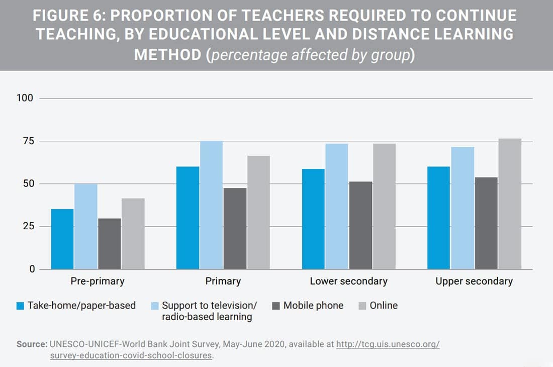 UNESCO Remote Learning Report