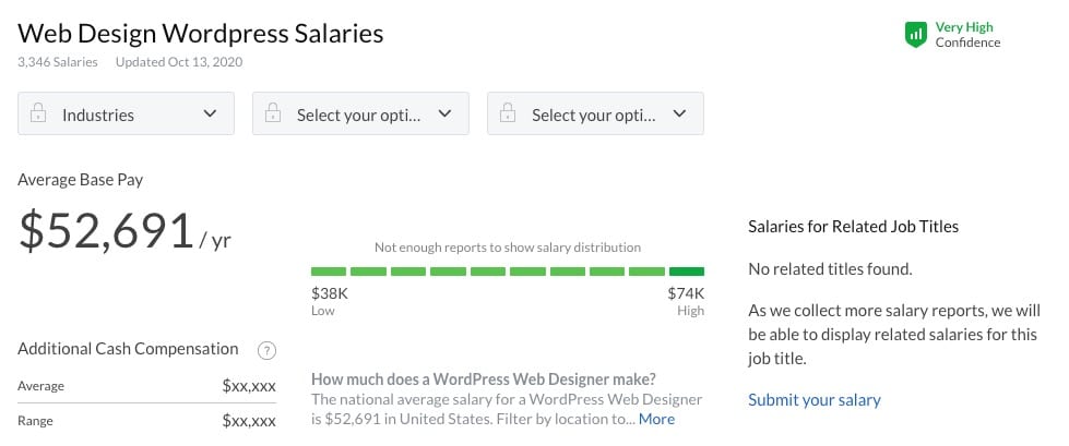 WordPress web designer salary