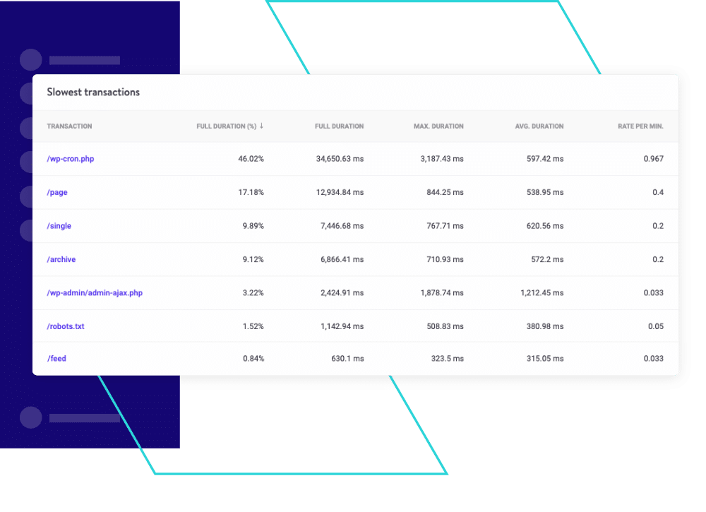 Kinsta® Apm Tool Application Performance Monitoring Tool