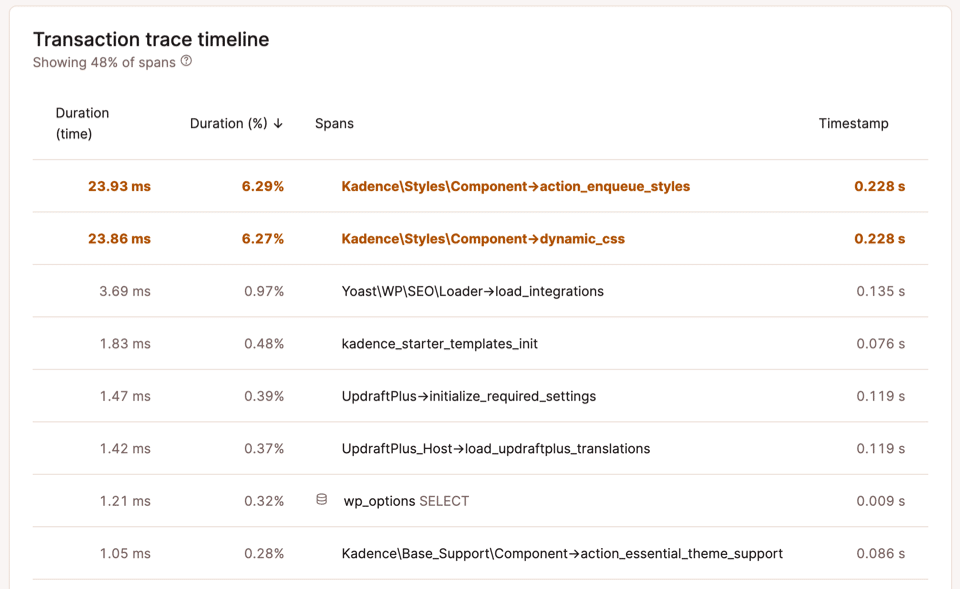 Screenshot of a transaction trace timeline.