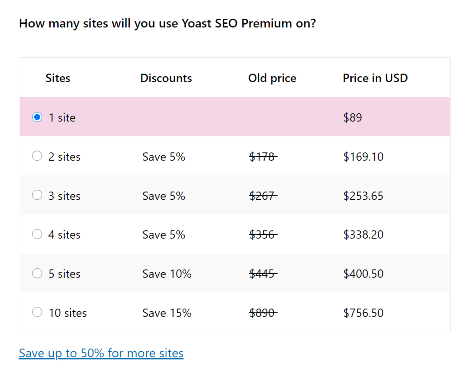 Rank Math vs Yoast SEO: Which One Is Better for SEO? (2022 Edition)