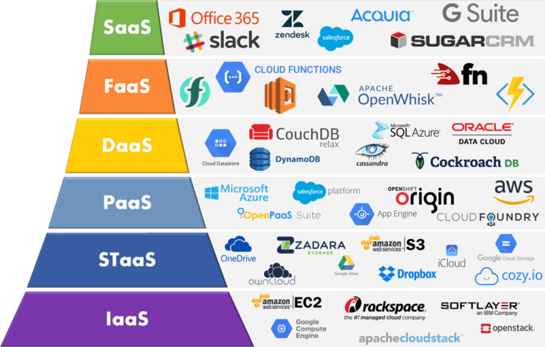 Google Cloud vs AWS in 2022 (Comparing the Giants)