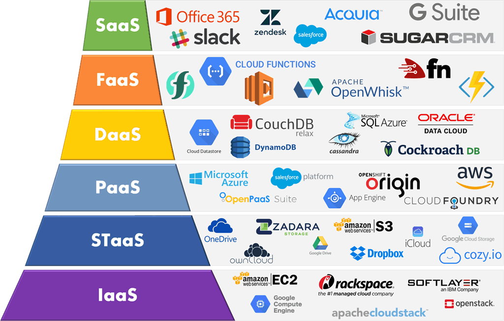 Empresas e serviços de computação em nuvem (Fonte de imagem: imelgrat.me)