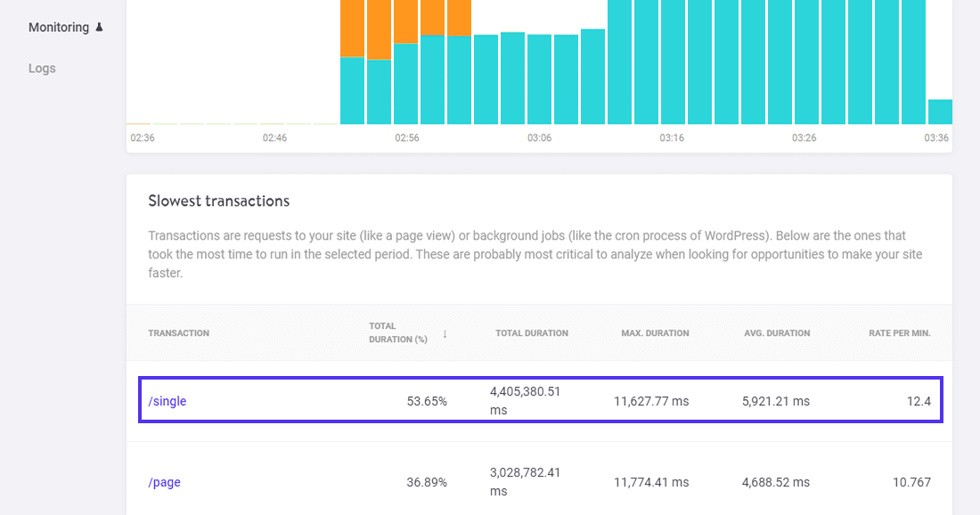 De tabel “Langzaamste transacties” in Kinsta APM