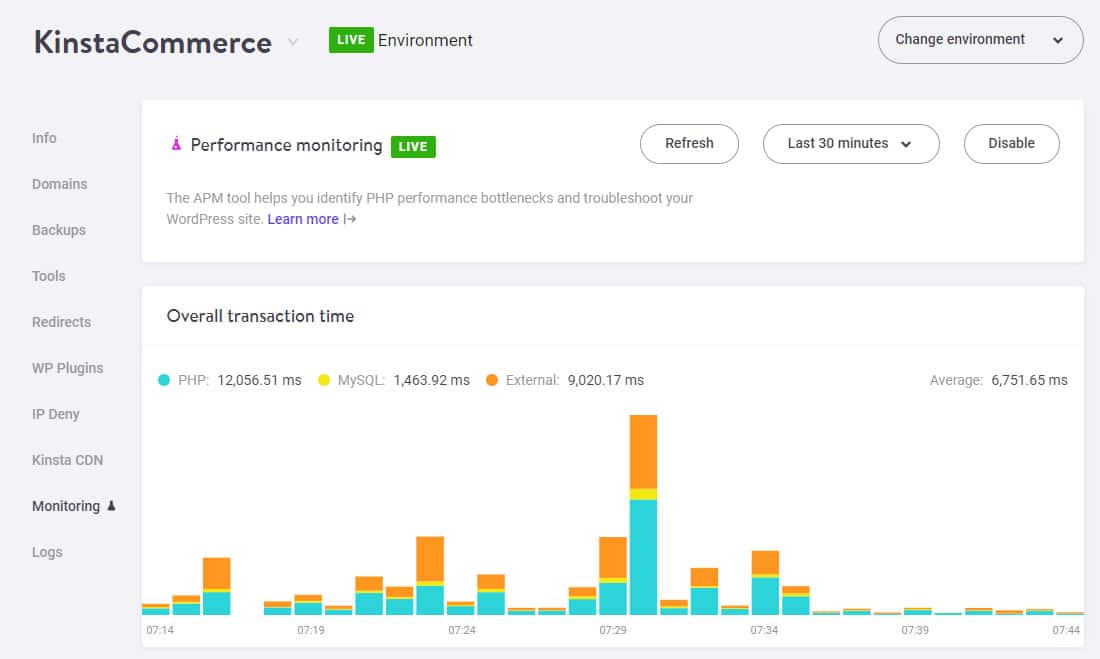 Métricas de rendimiento en la pantalla principal del tablero de mandos de Kinsta APM