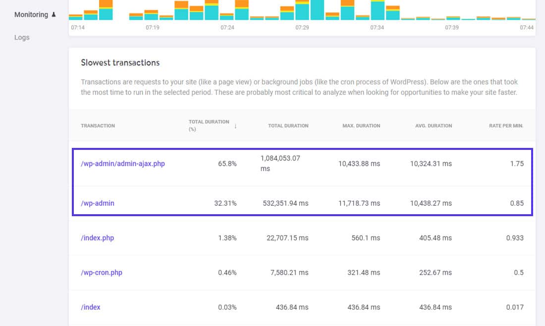 Encontrando as transações mais lentas em Kinsta APM