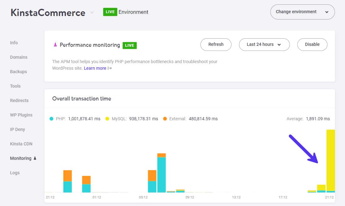 Notice the sharp increase in MySQL related transaction time 