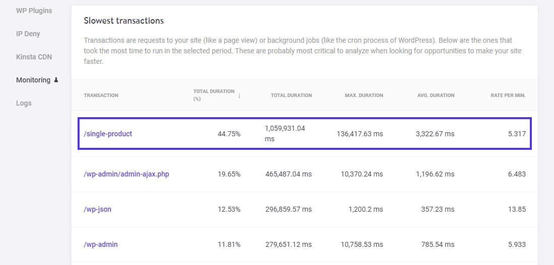 Uma lista das transações mais lentas em Kinsta APM