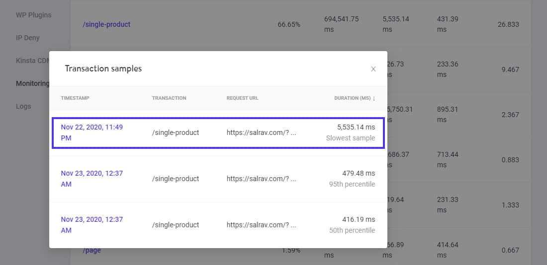 Transaction samples of the slowest transaction