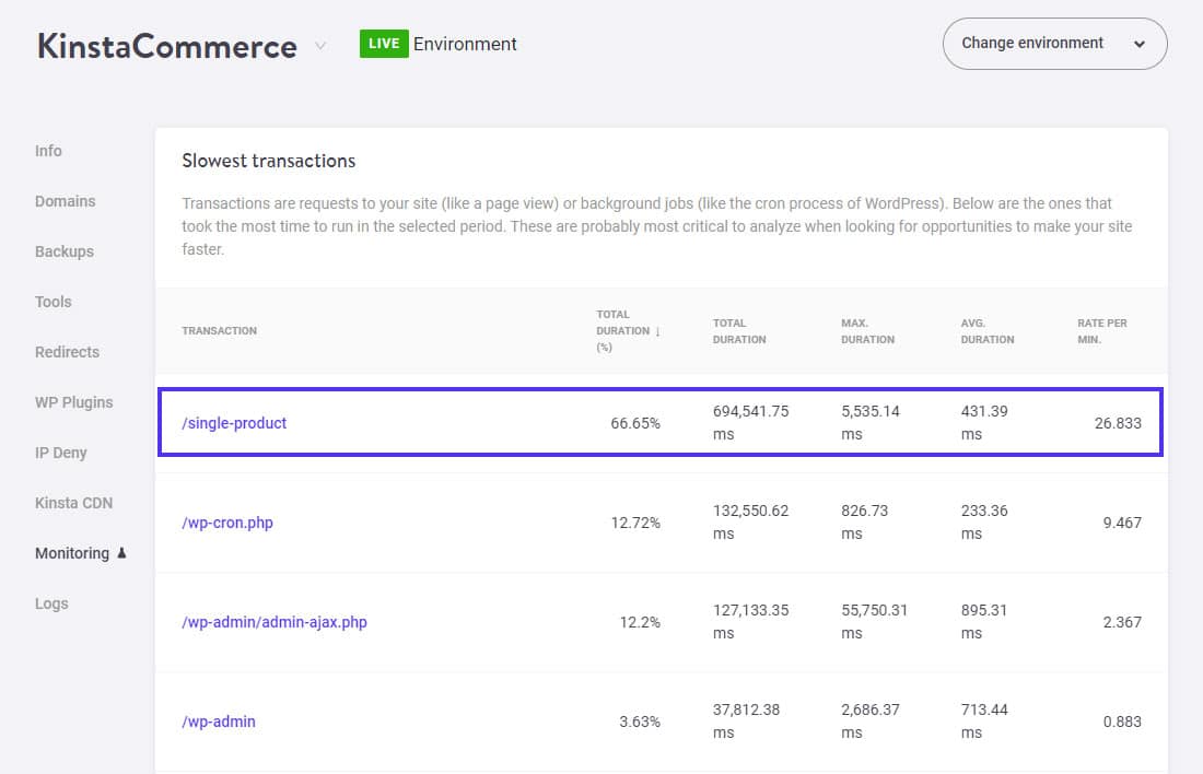 Requests for individual product pages is the slowest