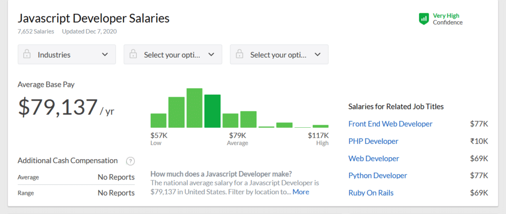 JavaScript Developer salaris