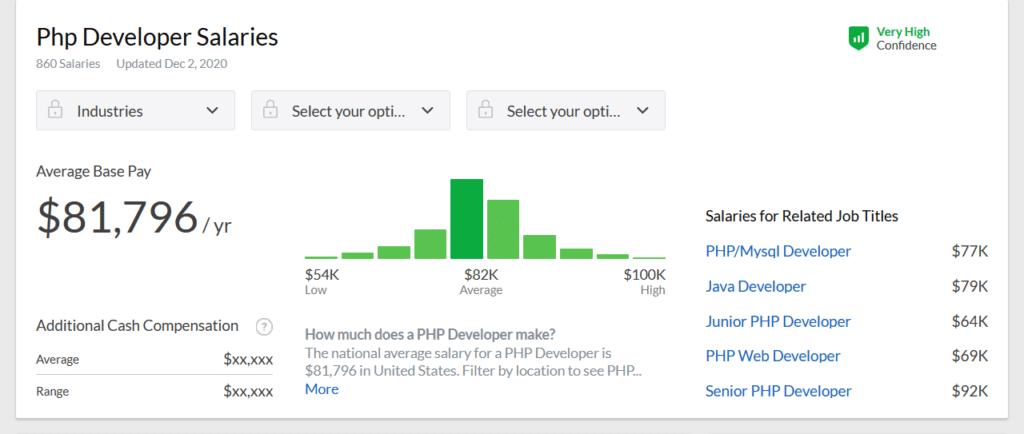 Stipendi degli sviluppatori PHP, Glassdoor.com