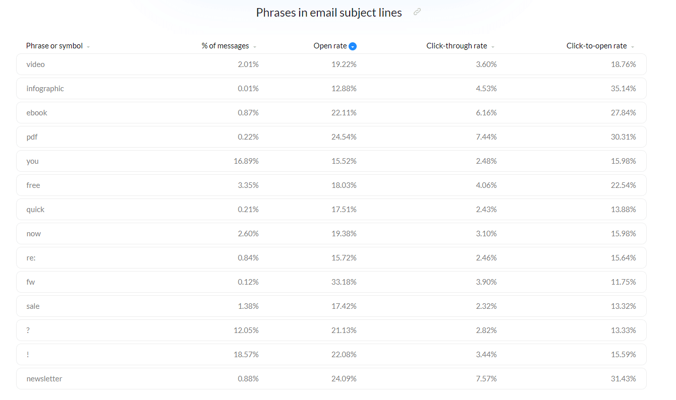 As melhores palavras para as linhas temáticas