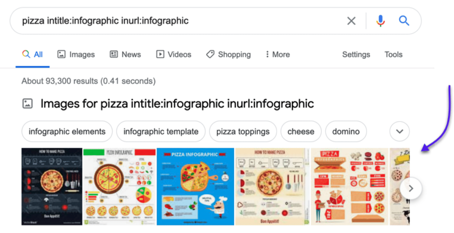 Vissa webbplatser för att potentiellt skicka in din pizzarelaterade infographics till