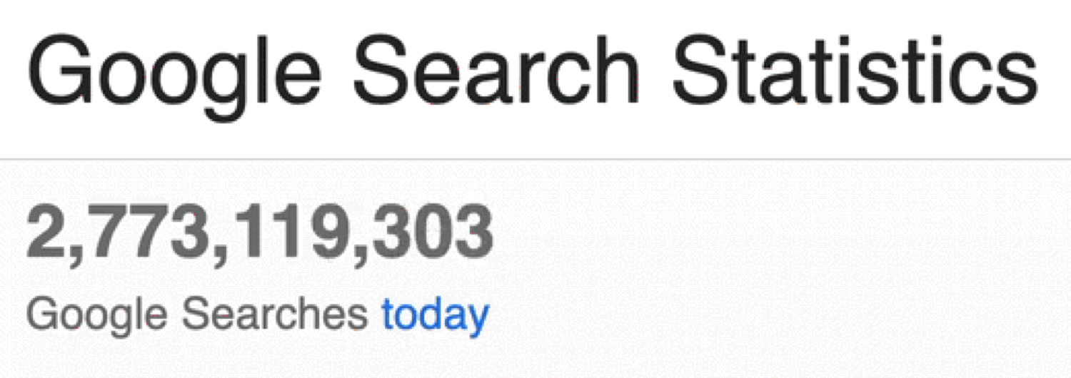 Live statistieken voor Google zoekopdrachten
