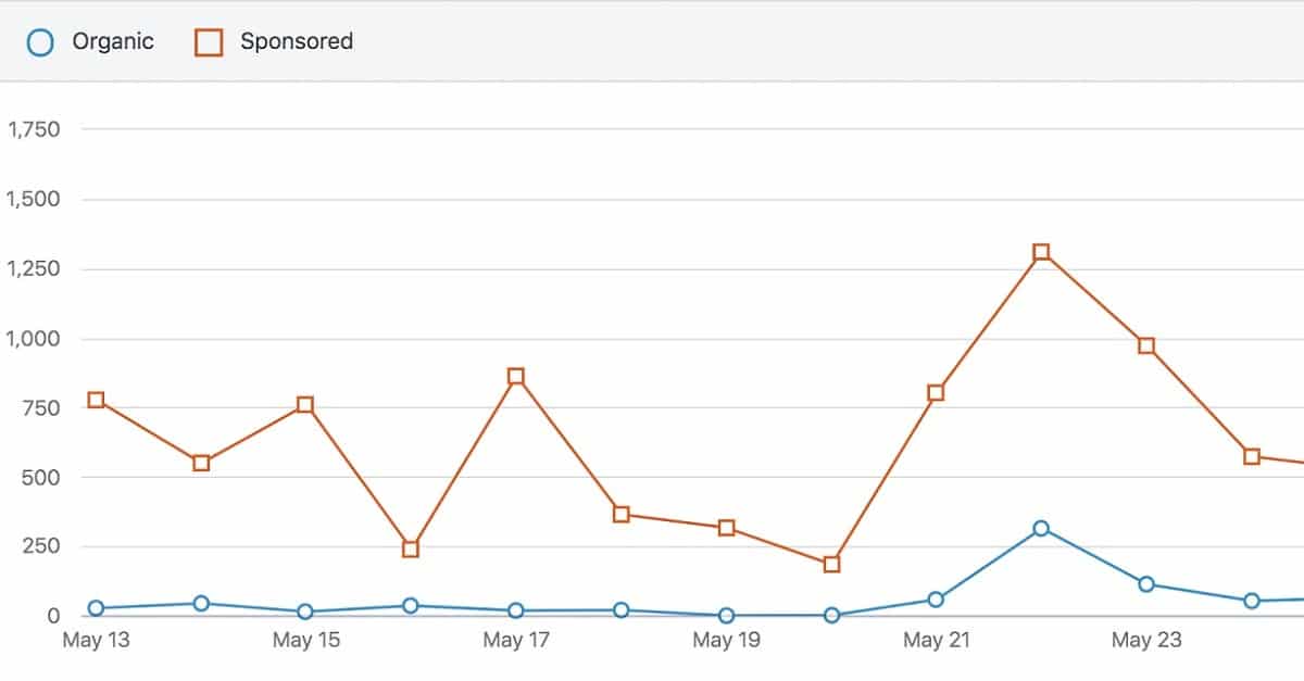 LinkedIn organico vs sponsorizzato