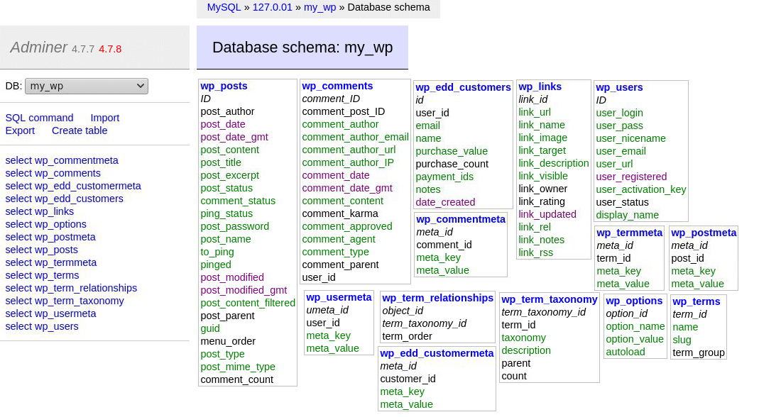 Exploring the WordPress database schema in Adminer