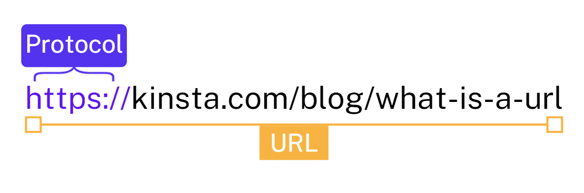 Das URL-Protokoll.