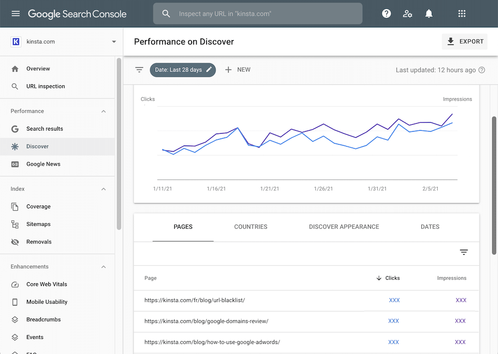 Example data in a Google Discover report