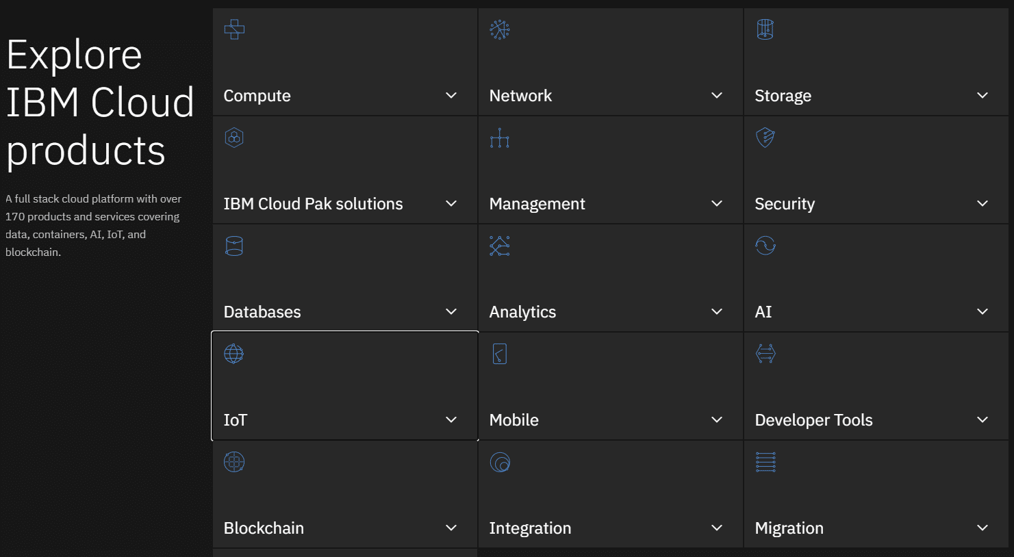 Visão geral dos produtos IBM Cloud