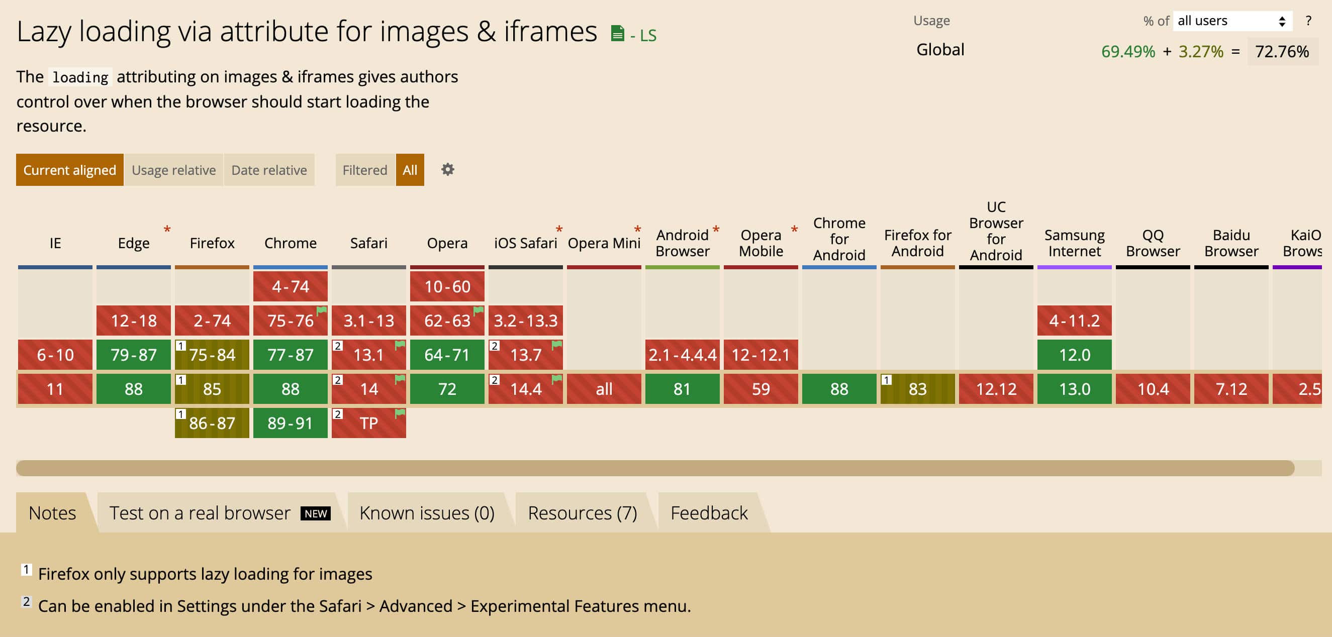 Carregamento preguiçoso via atributo para imagens e iframes 