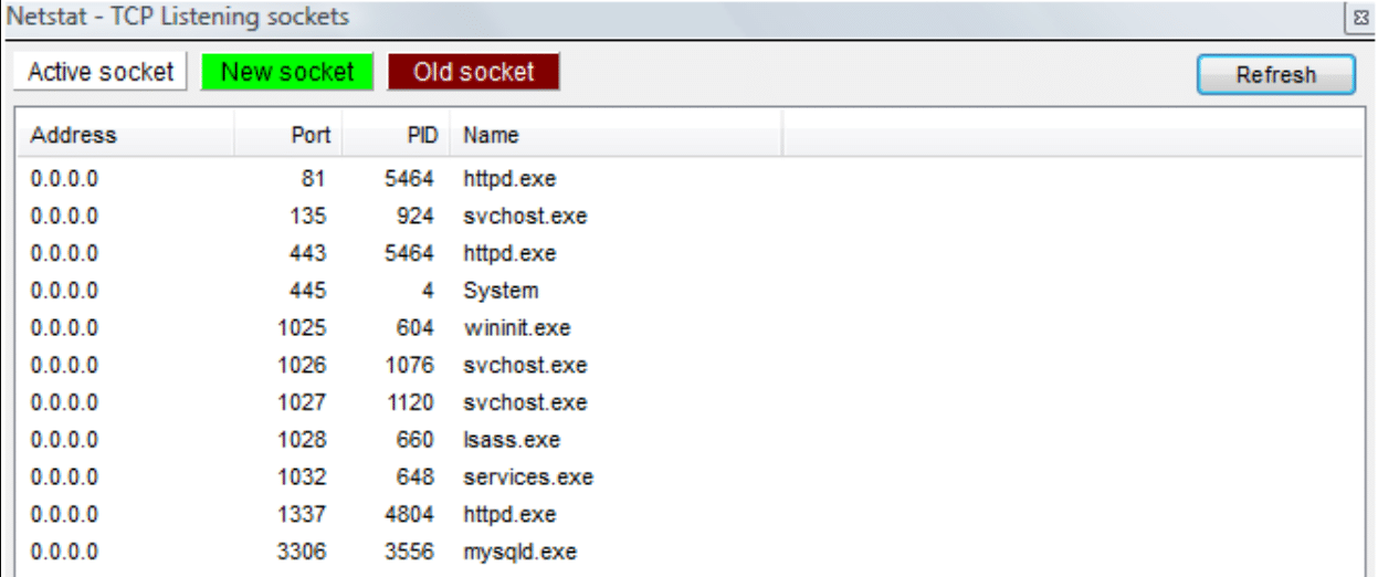 Überprüfe aktive Verbindungen mit Netstat.