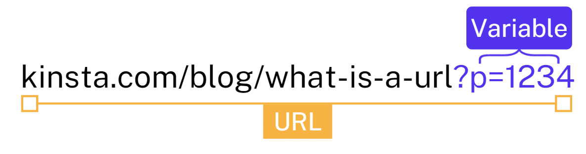 Variabili di query negli URL.