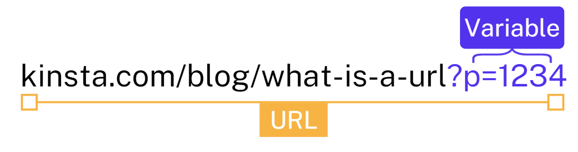 Query variabelen in URL's