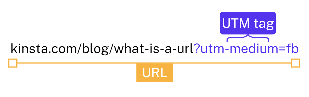 Parametri UTM in un URL.