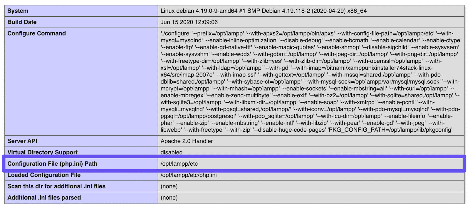 Trovare il percorso php.ini in PHPInfo.