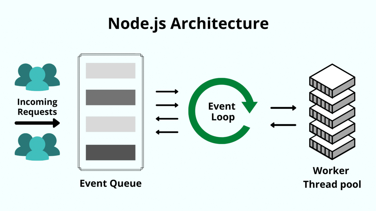 what is use of node js