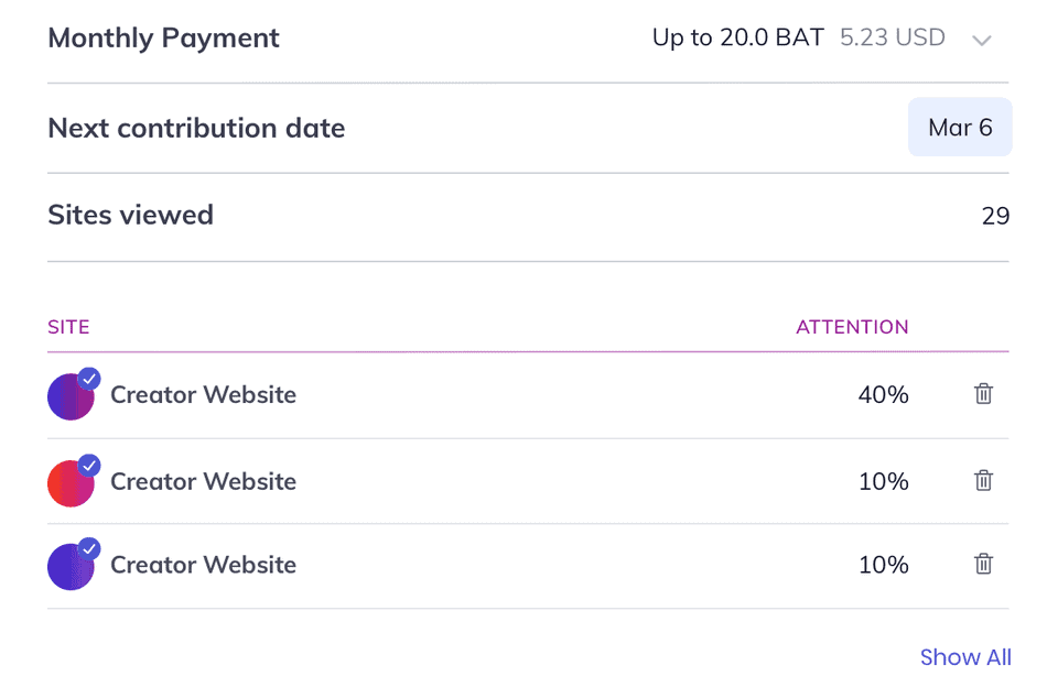 Das BAT Dashboard.