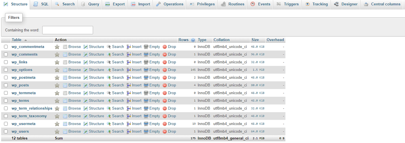 Las tablas de la base de datos de WordPress por defecto.