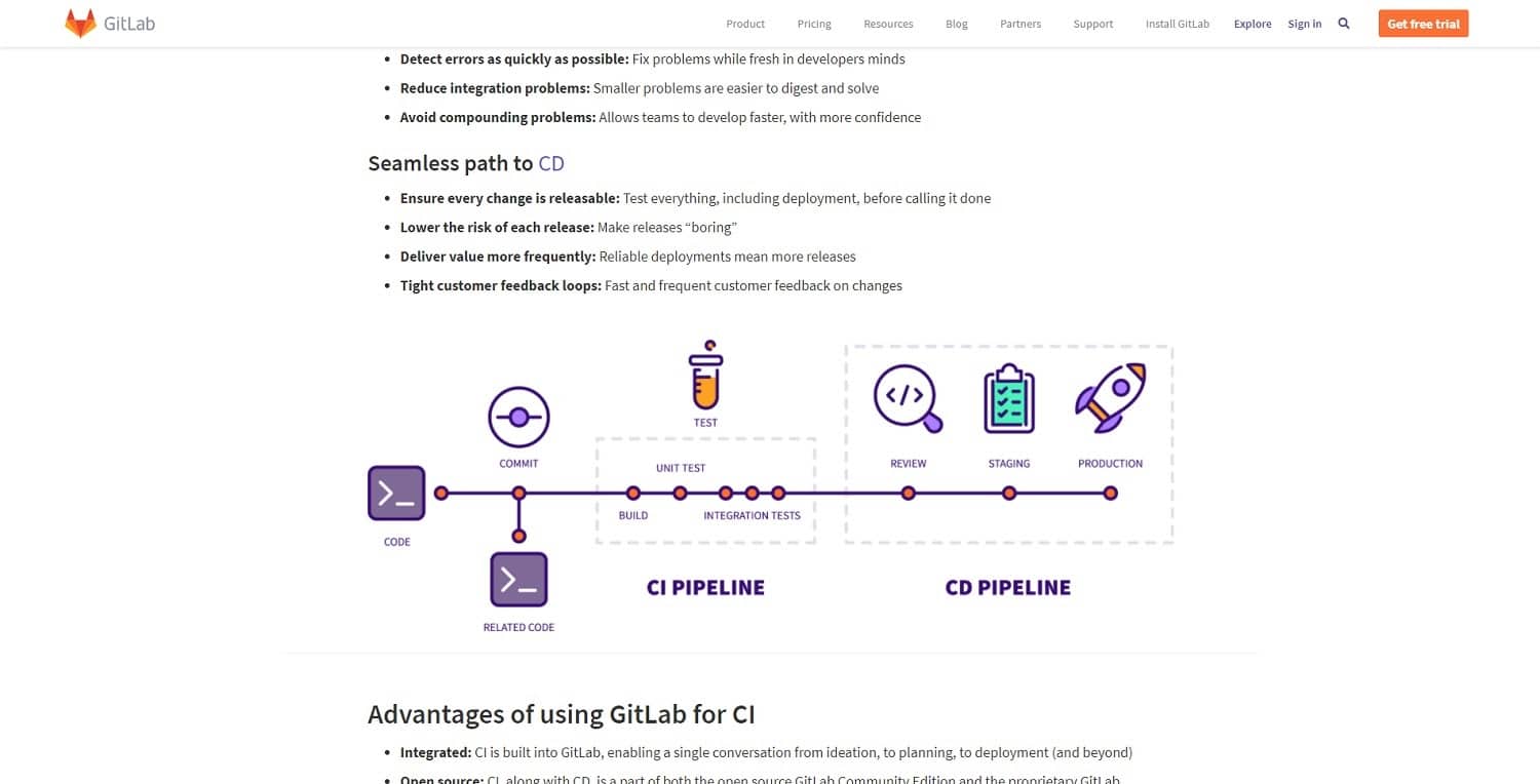 GitLab for CI.