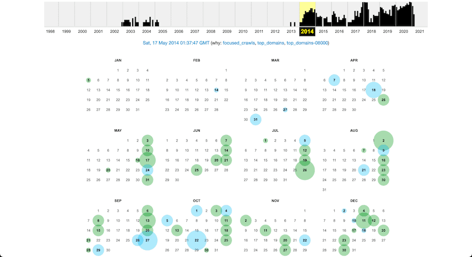 Het Wayback Machine kalender archief voor de Kinsta website.