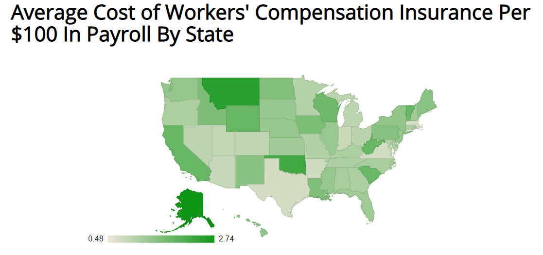 Den gennemsnitlige pris for Workers 'Comp. (billedekilde: Insureon)