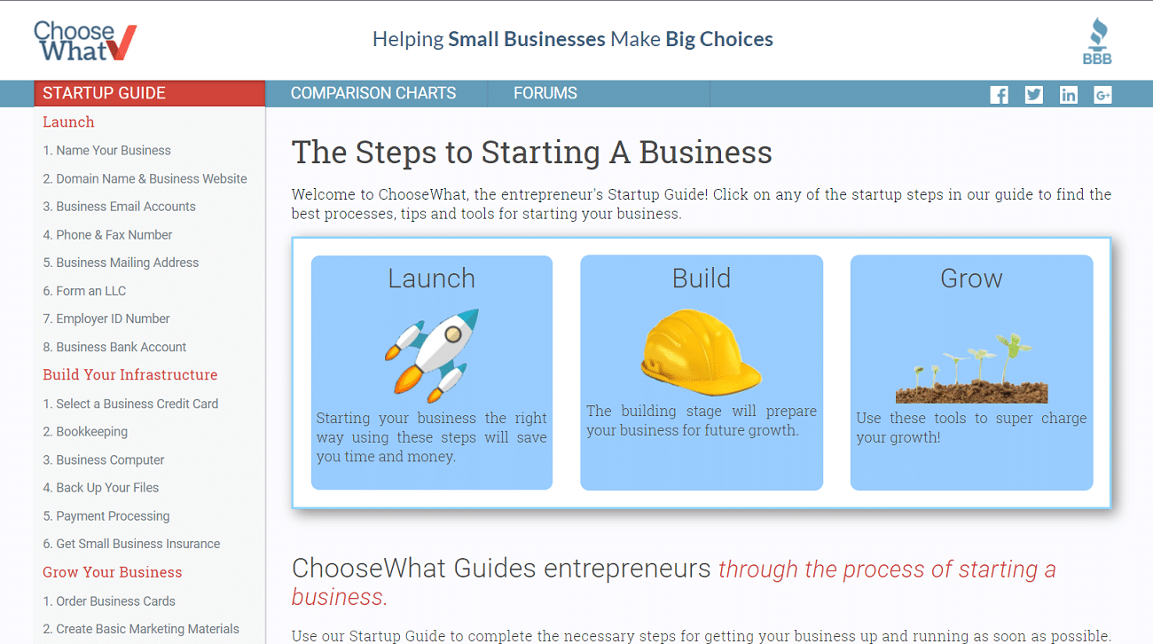 Homepage del sito ChooseWhat