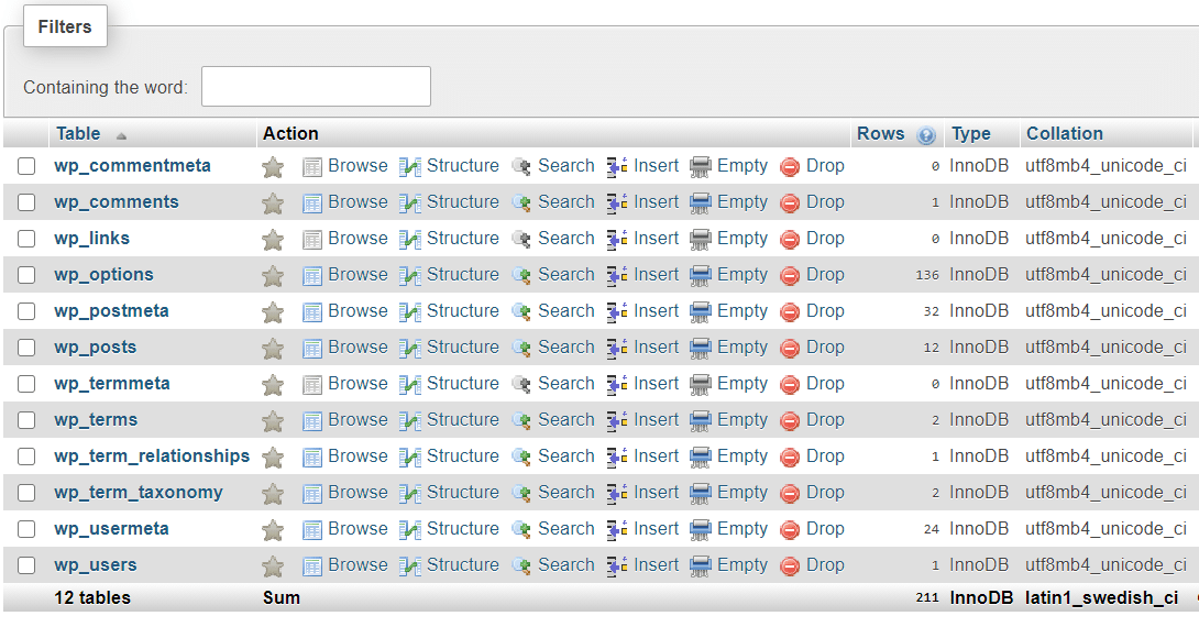 En WordPress database og dens tabeller.