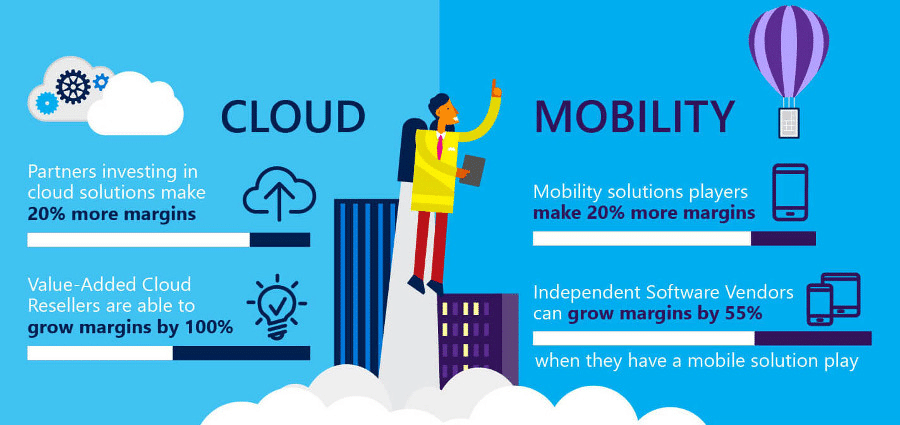 Aperçu et stratégie de Microsoft Mobile-Cloud. (Source)