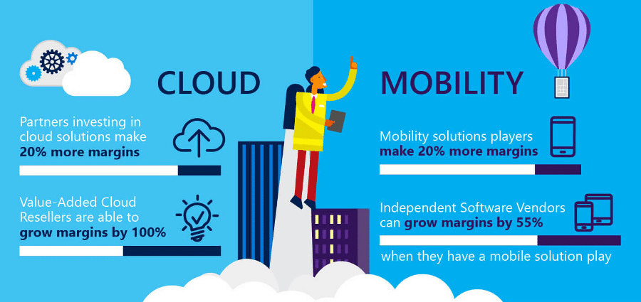 Microsoftモバイルクラウドの概要と戦略