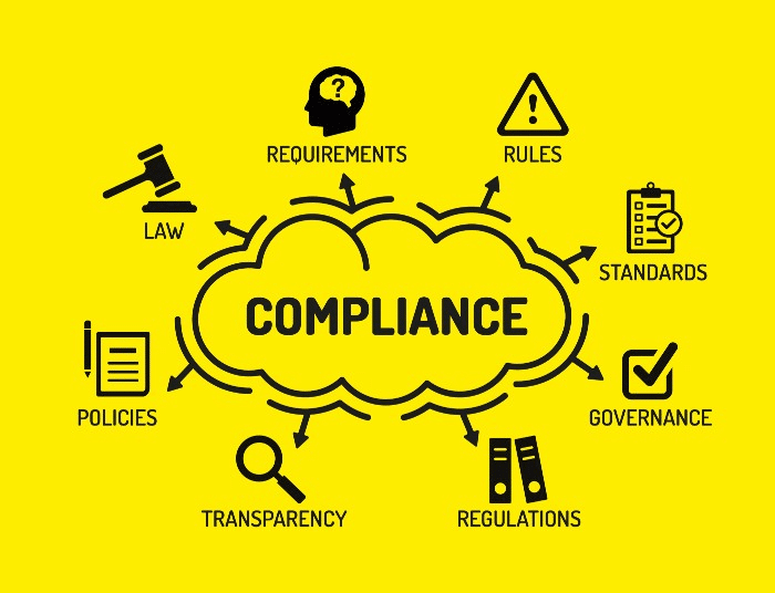 Understanding the Elements of Compliance. (Image Source: Medium)